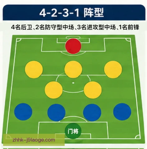 葡萄牙体育不对称阵型，边路错位制造人数优势